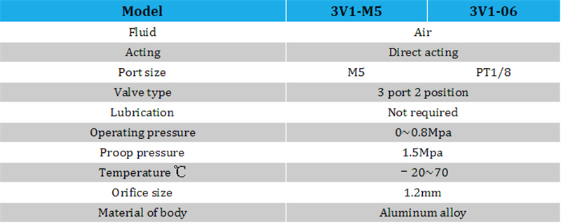 3V1 Series Direct Acting Solenoid Valve