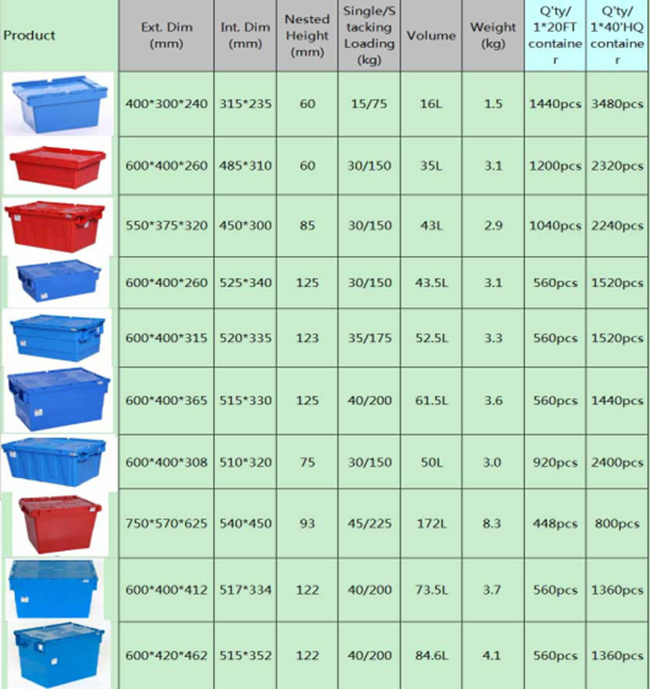 Moving Plastic Logistic Crate for Storage