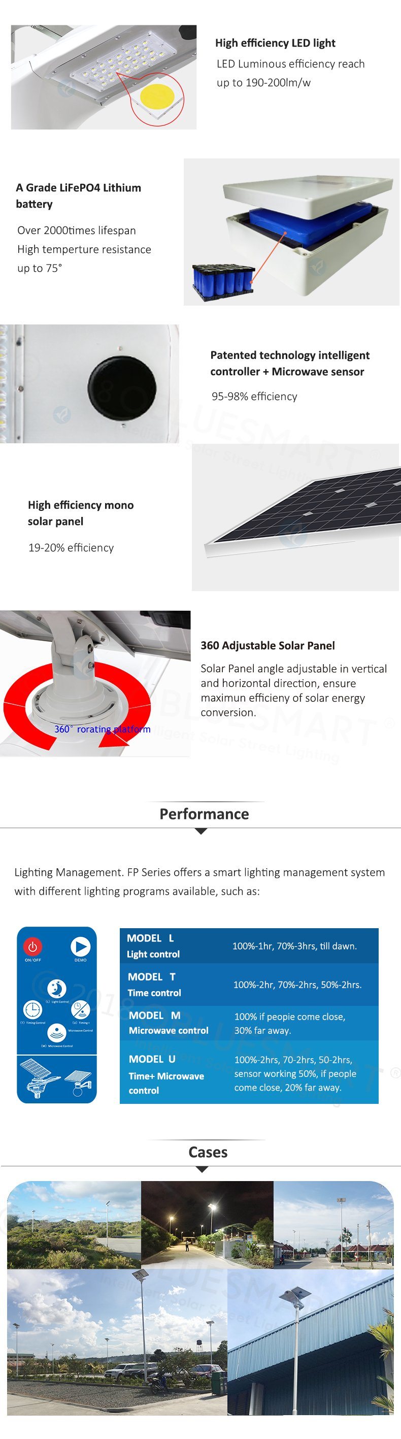 Bluesmart 60W LED Intelligent Solar Street Lighting System