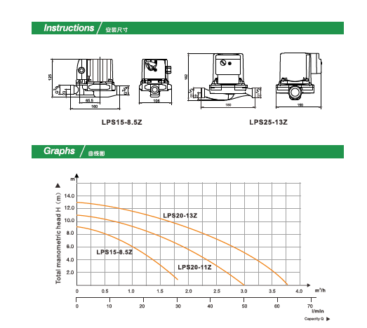 Hot Water Circulation Pump, Circulating Pump, Circulator Pump Automatic Type