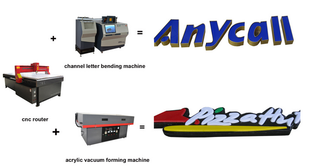 Bytcnc-5 Sign Shop Aluminum Coils Channel Letter Bending Machine