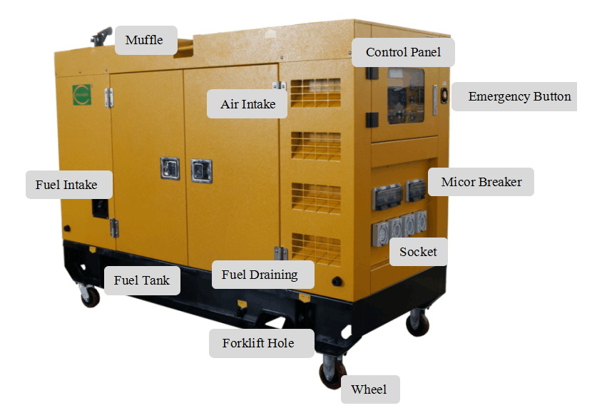 Cheap Price 15kVA Silent Diesel Generator Set