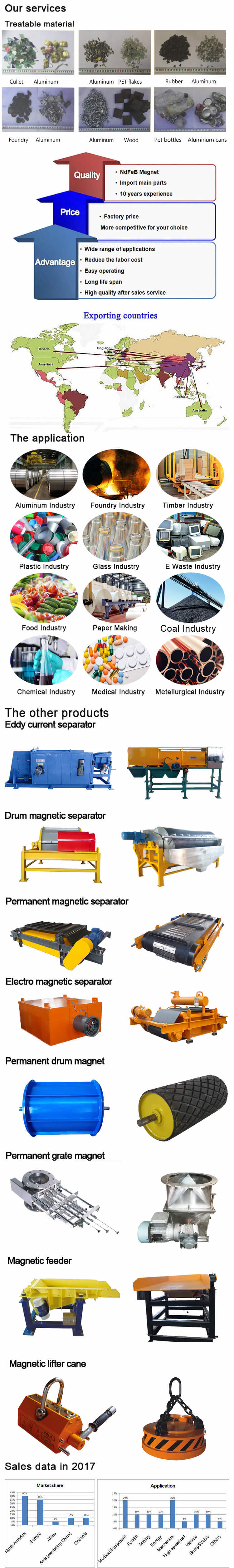 Top Quality Drum Magnetic Separator for Wet Separator