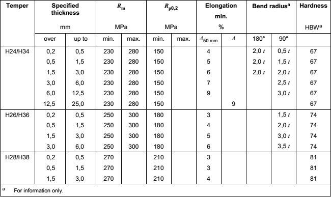 5052/5083/5086 Marine Grade Aluminum Plate Sheet