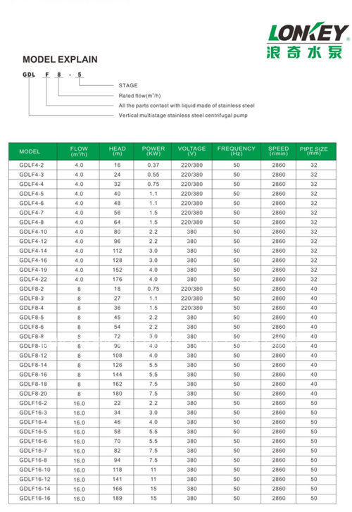 Vertical Multistage Centrifugal Pump, Stainless Steel