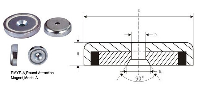 Countersunk Pot Magnets (POT-A)