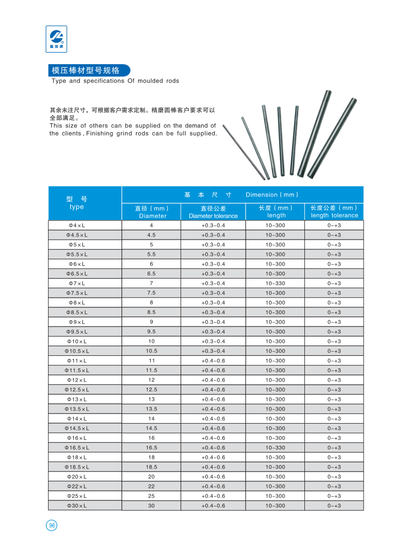 Selling Competitive Price Best Quality Carbide CNC Brazed Lathe Turning Tools