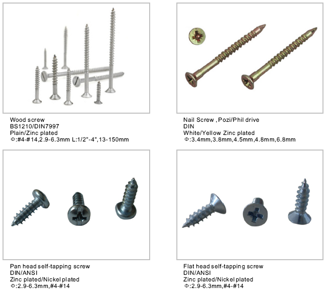 Good Quality Drywall Screw with Sharp / Tek Point