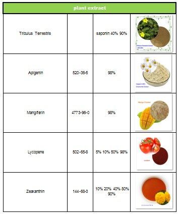 High Quality Watercress Extract Watercress Extract Powder Watercress P. E.