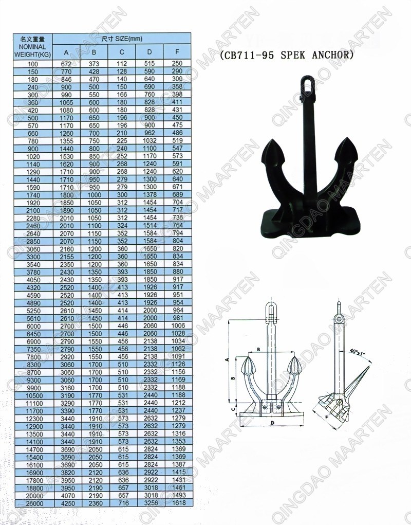 CB 711-95 Marine Spek Anchor with BV Certificate