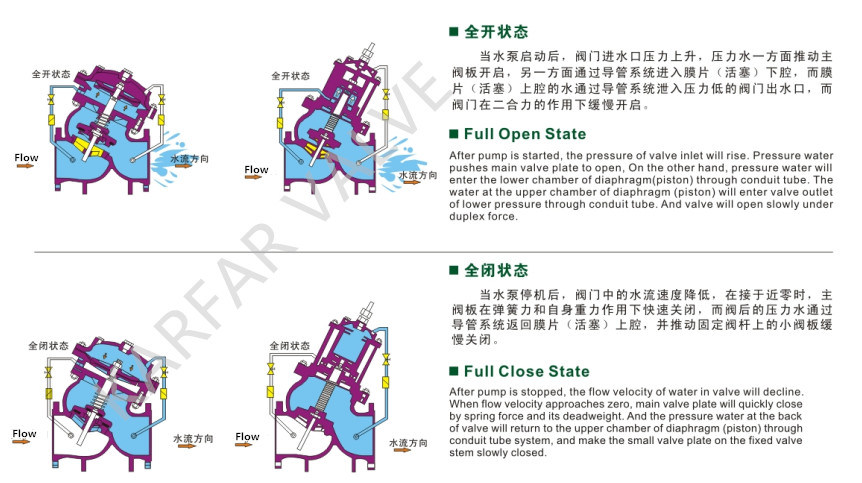 (F745X) Globe Double Chamber Float Ball Water Level Control Valve