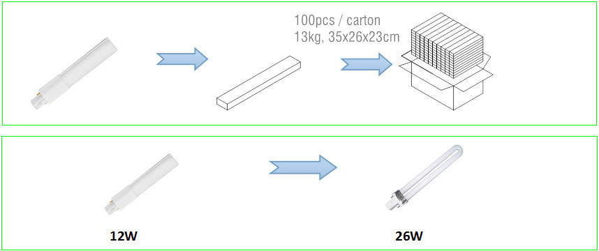 Conference Room Living Room Aluminium & PC AC85-265V 12W SMD2835 LED Downlight Gx23 LED Bulbs