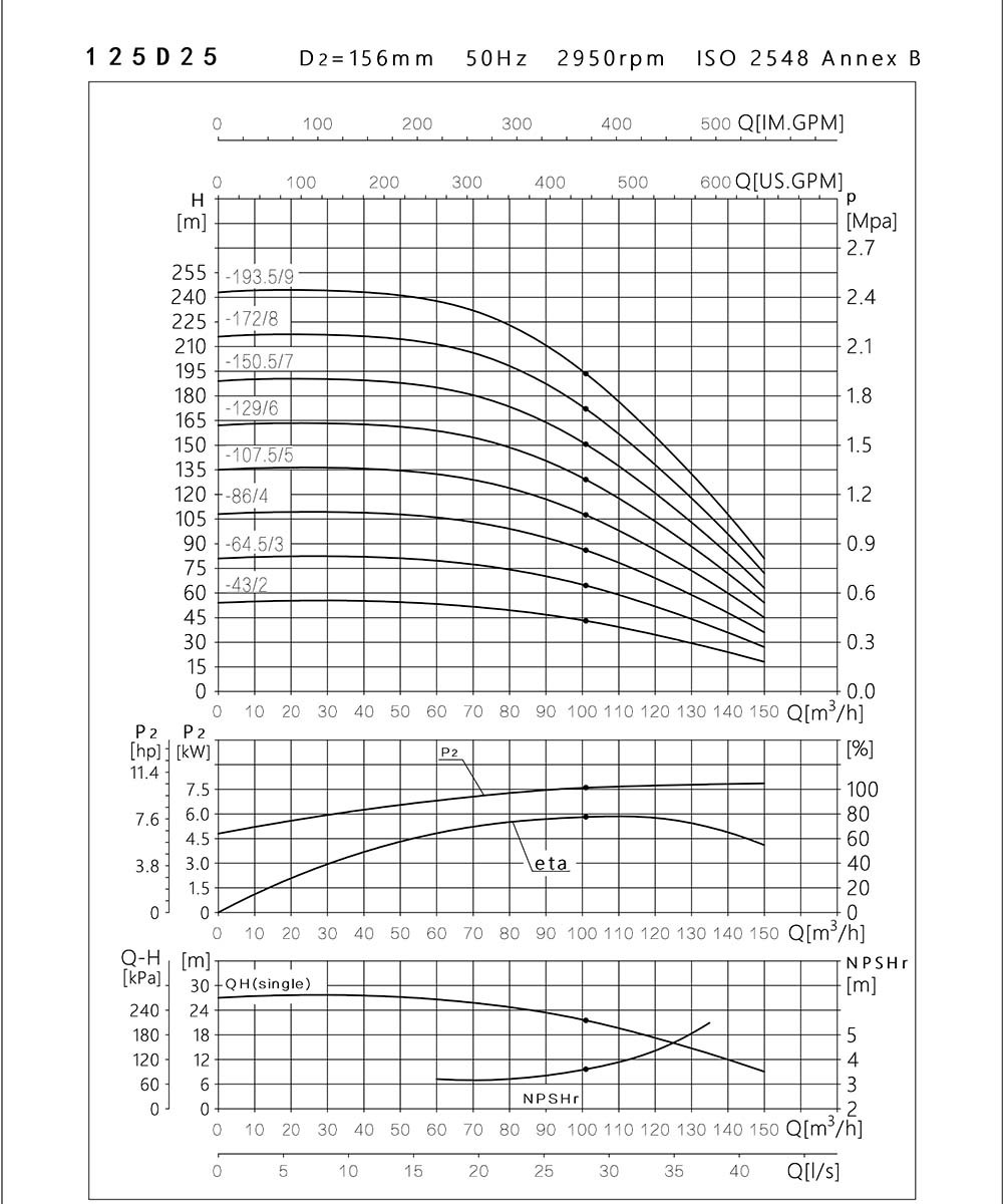 Diesel Multistage Pump for Village Water Supply