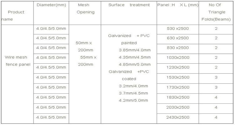 Boundary Wall 3D Folded PVC Coated Welded Wire Mesh Fence