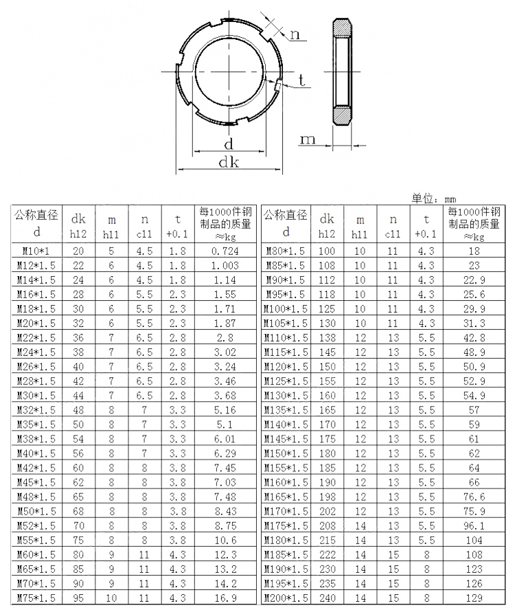 DIN70851 DIN70852 Stainless Steel Round Nuts Slotted for Hook Spanners