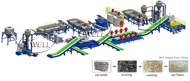 Pet Bottles Crushing/Washing Line/Pet Dryer/Dehumidifier/Pet Flake Recycling Line