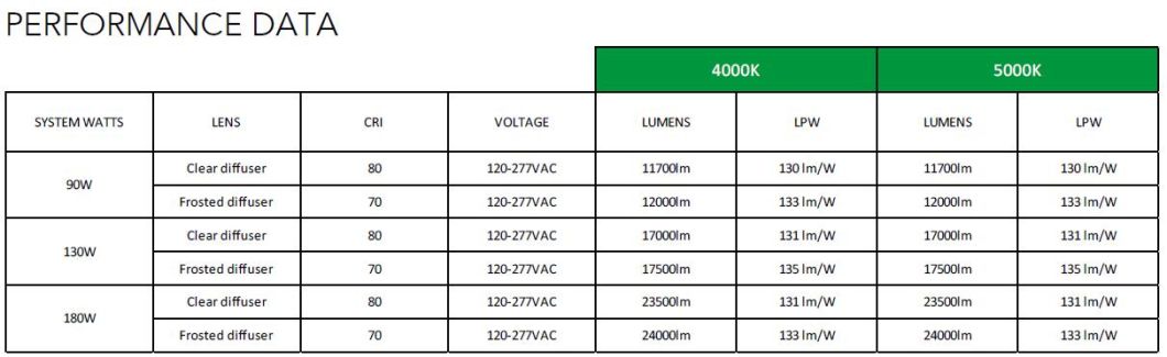 Dlc Premium UL Listed 5 Years Warrenty IP65 90W 130W 180windustrial Linear LED High Bay Light