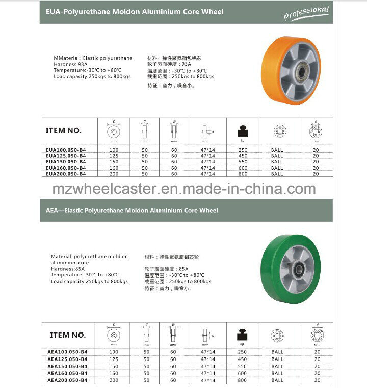 Elastic Polyuerthane Mold on Aluminium Core PU Wheel for Caster