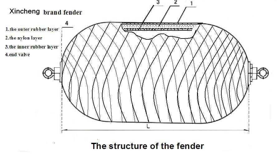 Pneumatic Rubber Fender Also Called Yokohama Fender