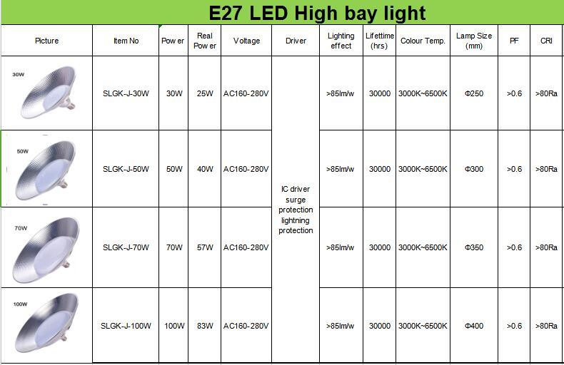 Warehouse Industrial E27 E40 Pendant 30W SMD5730 LED Highbay Light