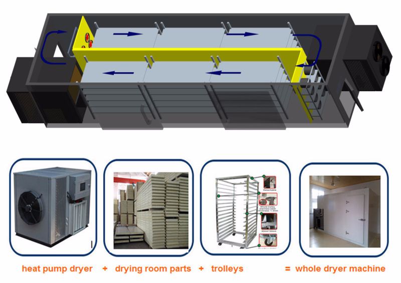 Eco-Friendly Herb Drying Cabinet Dryer for Okra/ Honeysuckle/ Orange Peel