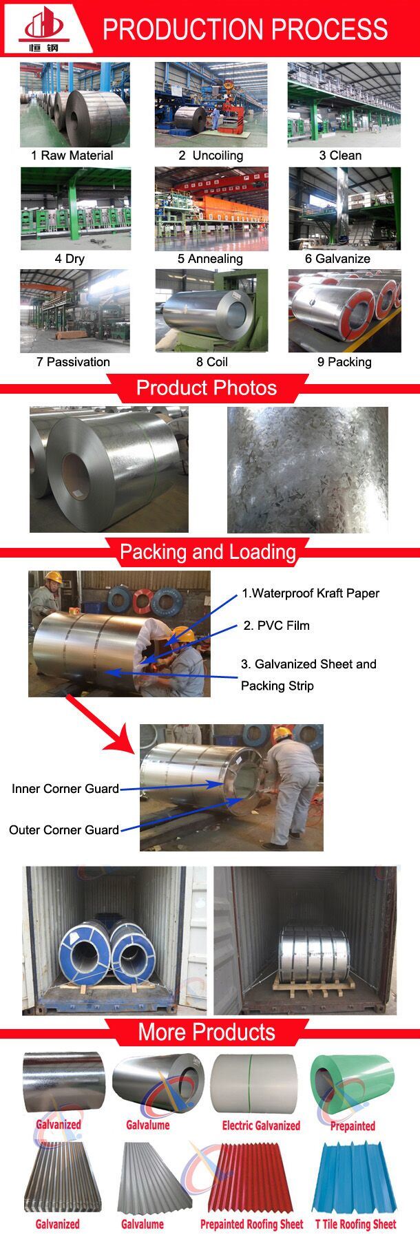 Galvanized Steel Sheet/Galvanized Gi Steel Coil/Galvanized Steel Coil