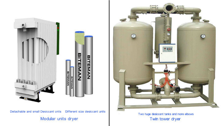 Compressed Air Dryer with Desiccant Cartridge Compare with Refrigerated Dryer