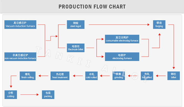 Monel 400 Sheet tankii manufacturing