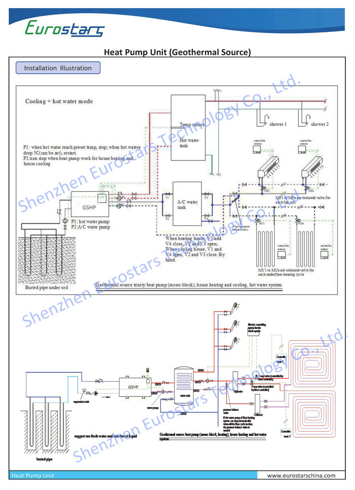 Hot Selling Geothermal Source Water Chiller Heat Pump for Hotel Villa Use