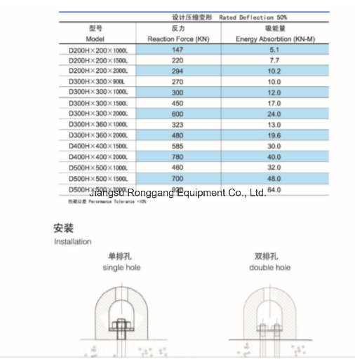 D Shape Rubber Fender for Boats