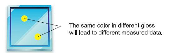 Portable Spectrophotometer for Color Measuring