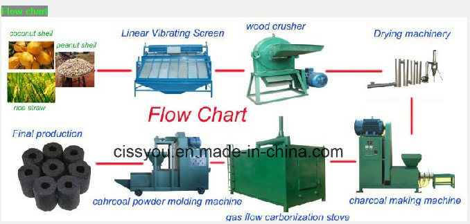 Agriculture Waste Recycling Wood Sawdust Stalk Husk Biomass Briquette Machine