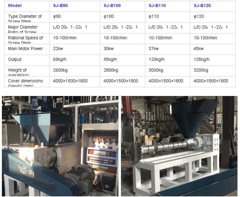 Recycle Plastic Waste Water Cooling Granulating Machine