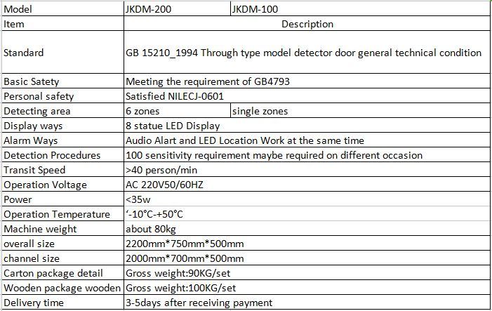 Leather Weapon Suitable for Exports Walk Through Metal Detector 500c