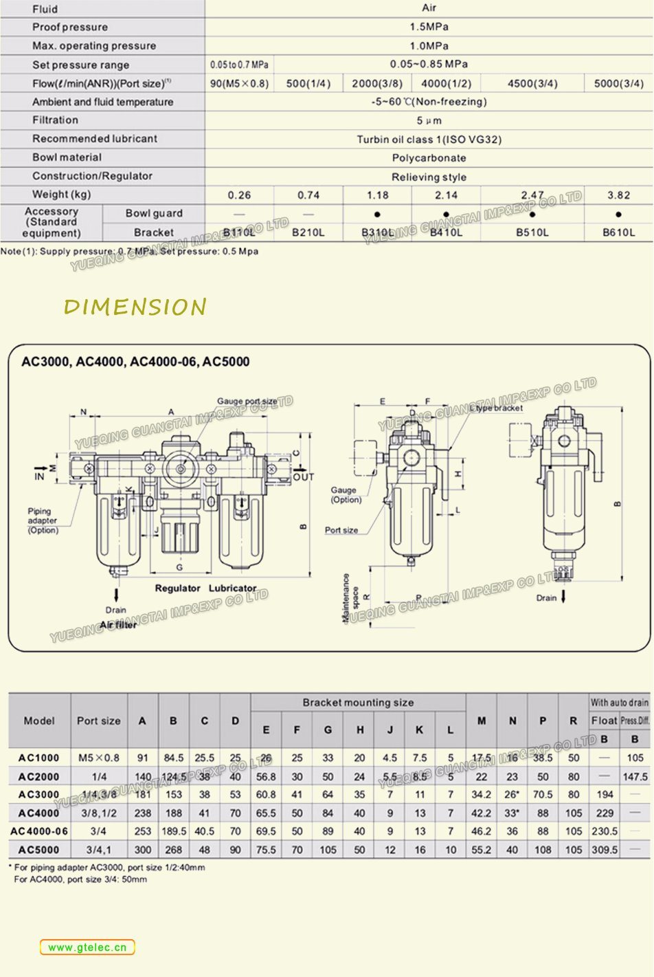 Good Quanlity AC SMC Air Filter Regulator Lubricator Source Treatment Unit