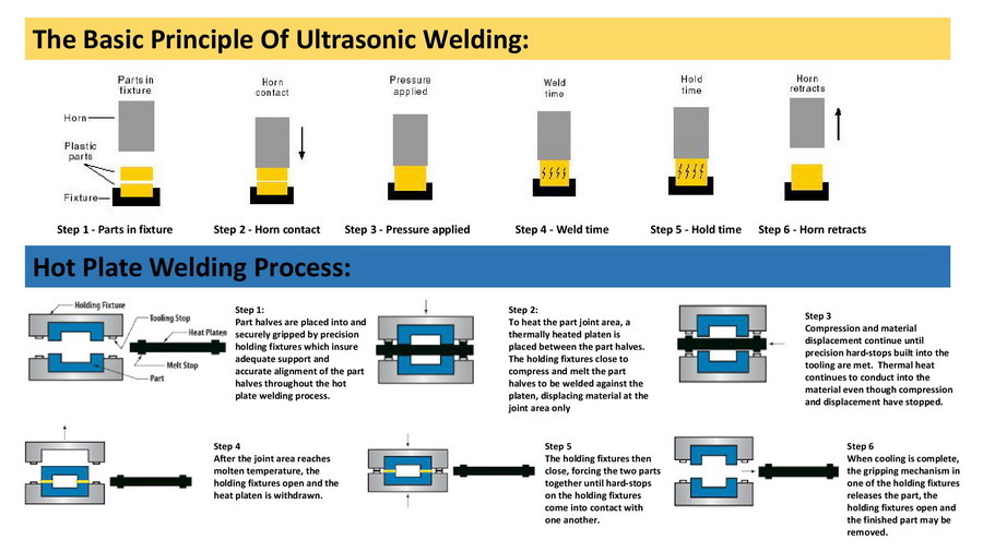 Ultrasonic Welding Machine for Radiator Cap Spot