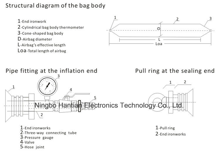 Marine Rubber Ship Slavage Airbags for Salvage and Floating (HT5/1.5)