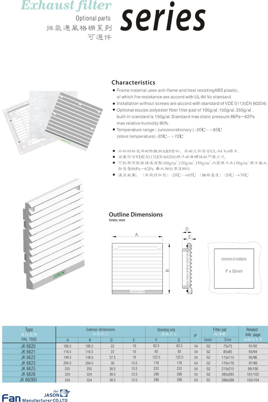 Electrical Components for Panels Exhaust Fan Axial Fan