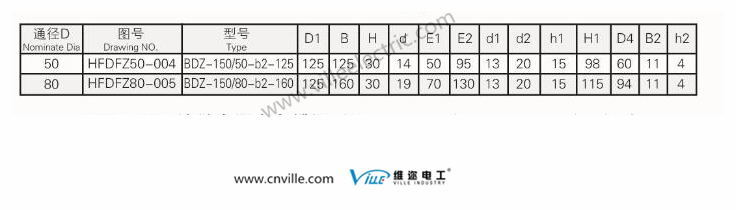 Bdz Vacuum Valve Connected Cast Cover Type Butterfly Valve/Transformer Valve