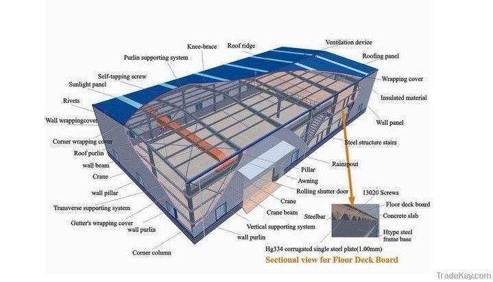 Professional Prefab Building Workshop Design