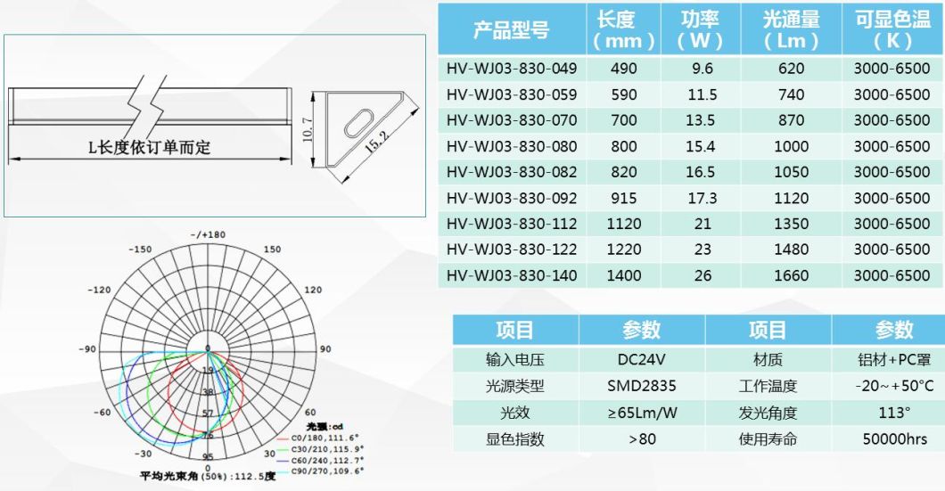 2018 Hot Sale New Design Mini LED Lamp