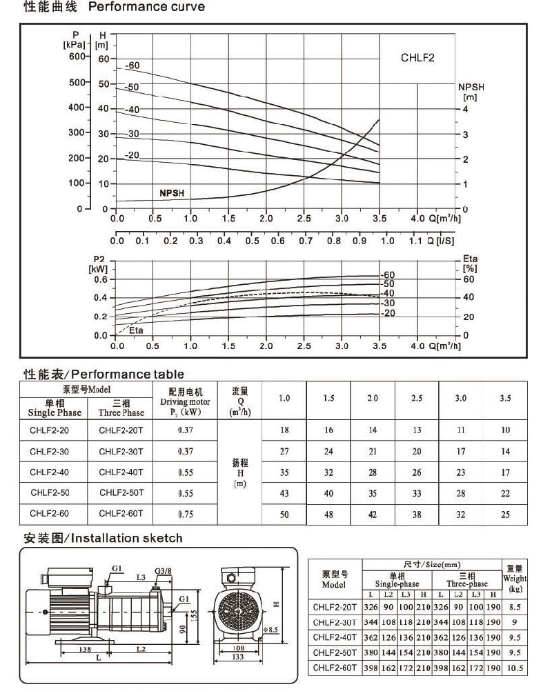 Horizontal Multistage Centrifugal Pump (CHLF)