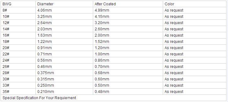 PVC Coated Iron Barbed Wire