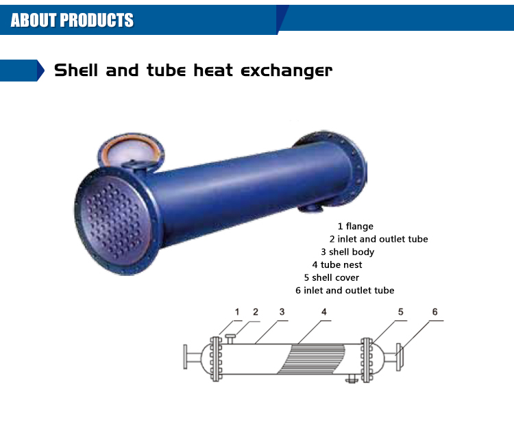 Customized Cross flow stainless steel marine heat exchanger Customized Cross flow stainless steel marine heat exchanger