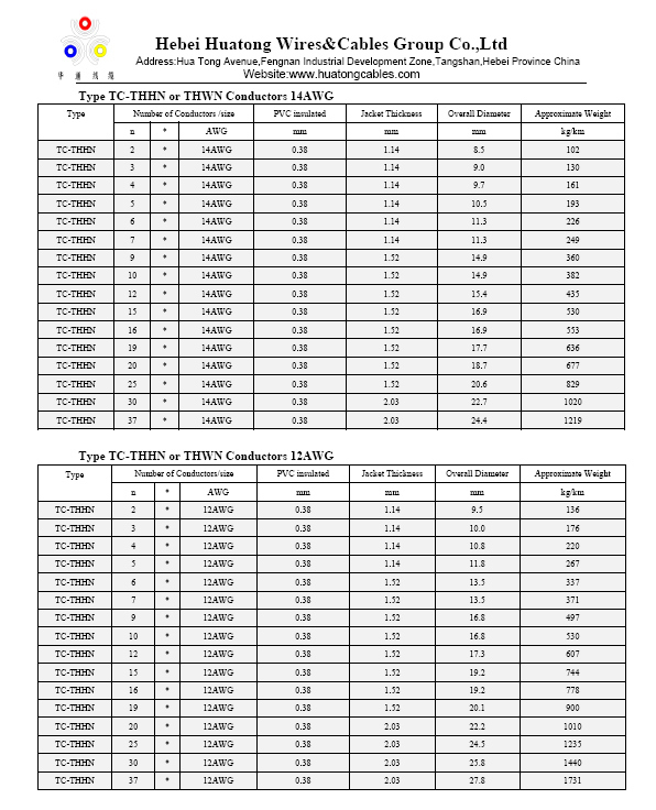 UL1277 4-Core American Standard UL Industrial Cables Xhhw/Xlpo Type Tc Power Cable