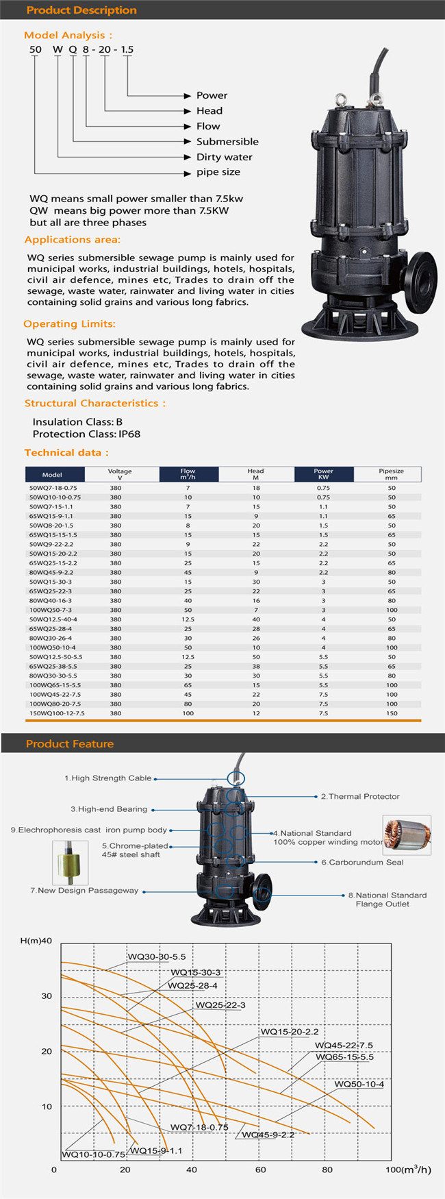 Wq Non Clog Submersible Sewage Slurry Pump