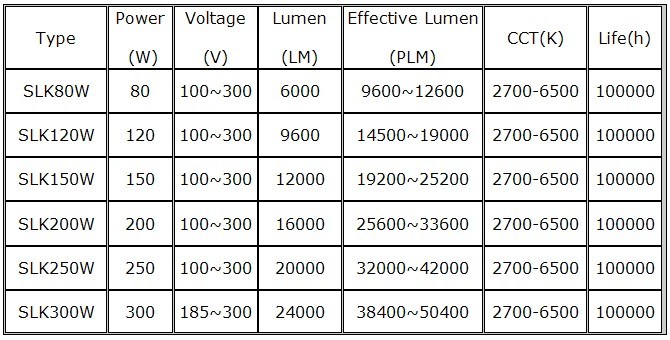 Induction Lamp (HL-2108) High Bay Light