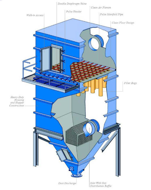 Energy Saving Lime Plant Dust Collector