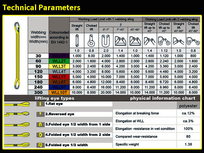 Ce Approved Flat Eye Duplex Webbing Sling Safety Factor 6: 1