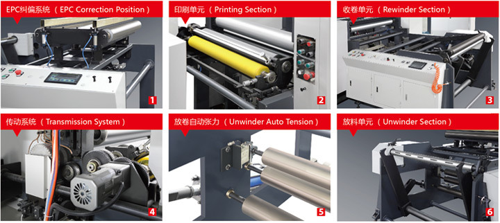 High Speed Flexography Printing Machine for Paper or Film